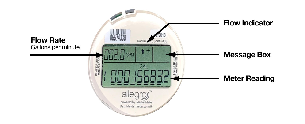 How To Read Your Meter Diagram A