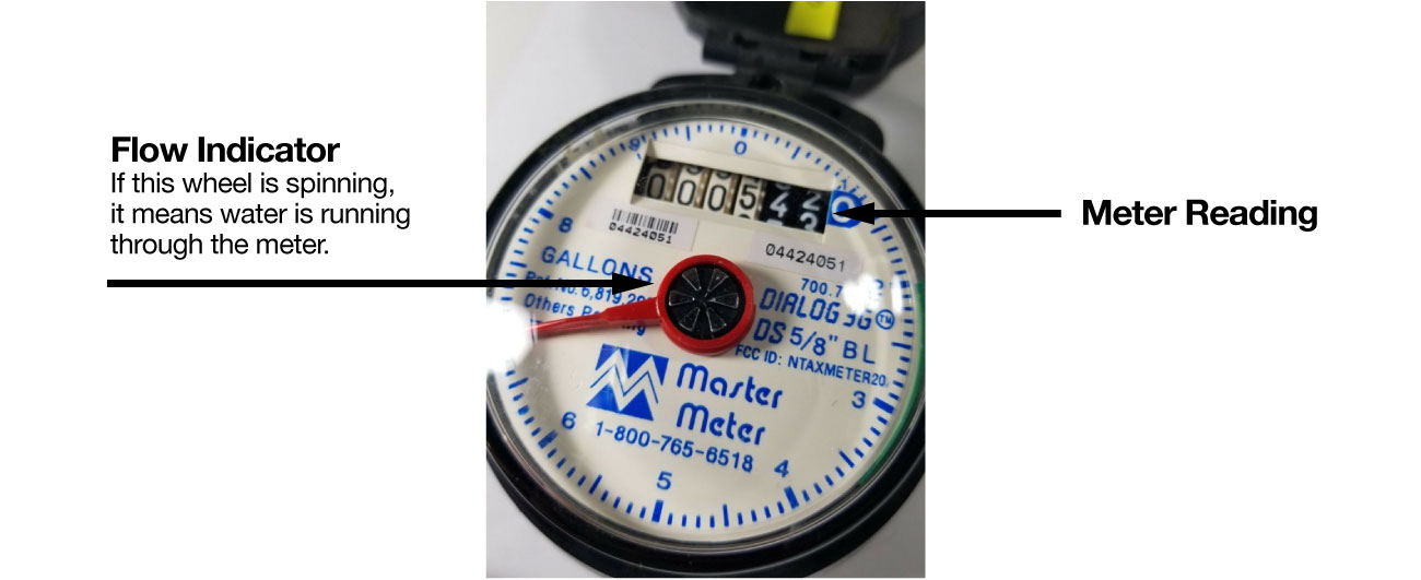 How To Read Your Meter Diagram C