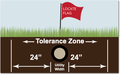 Tolerance Zone 811